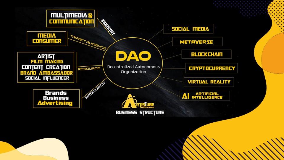 Web 3.0 & DAO